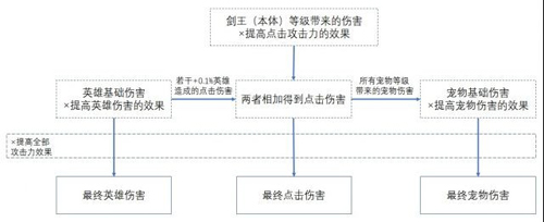 點殺泰坦3